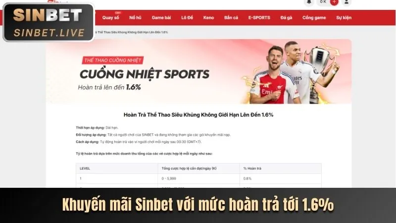 Thưởng nạp lại hàng ngày FT88